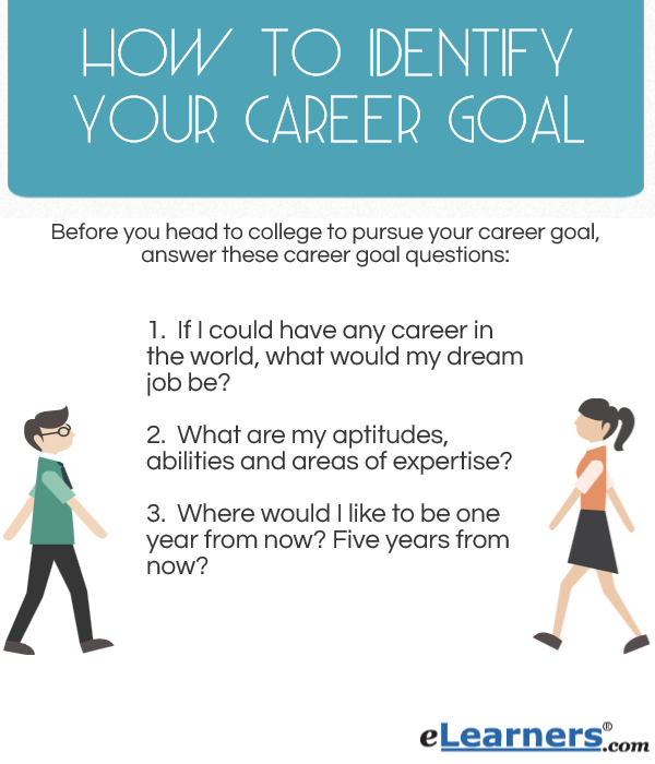 tell me about your career goals